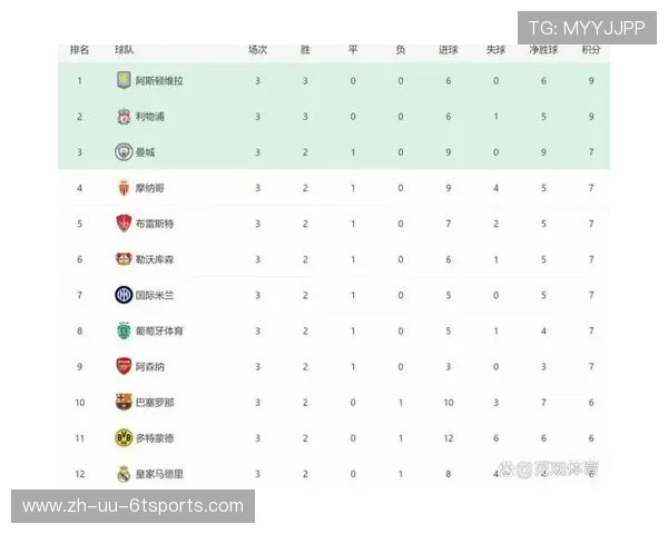 英超哪只球队厉害:分析目前或历史上最强的英超球队。 英超哪只球队厉害:分析目前或历史上最强的英超球队。